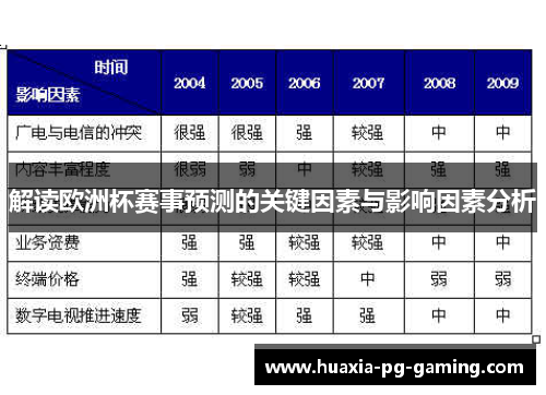 解读欧洲杯赛事预测的关键因素与影响因素分析 解读欧洲杯赛事预测的关键因素与影响因素分析