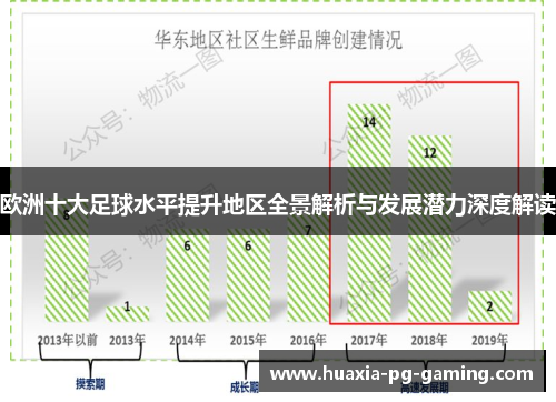 欧洲十大足球水平提升地区全景解析与发展潜力深度解读