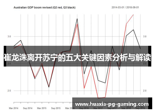 崔龙洙离开苏宁的五大关键因素分析与解读