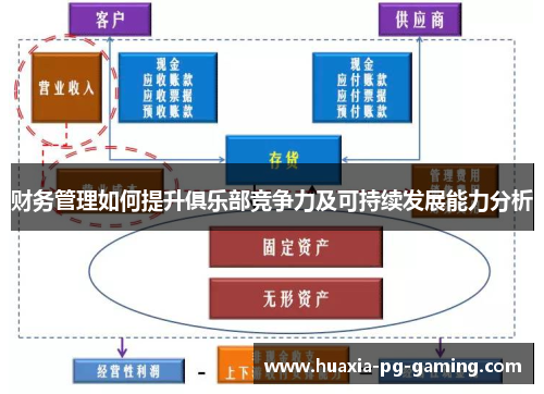 财务管理如何提升俱乐部竞争力及可持续发展能力分析