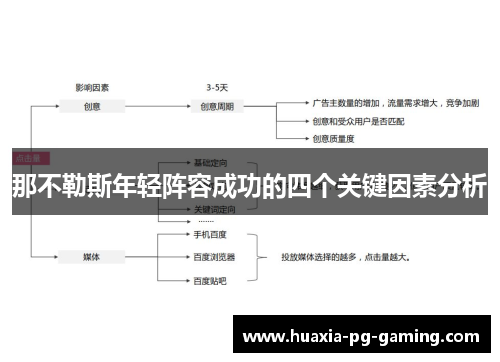 那不勒斯年轻阵容成功的四个关键因素分析