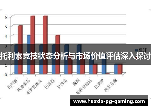 托利索竞技状态分析与市场价值评估深入探讨 托利索竞技状态分析与市场价值评估深入探讨