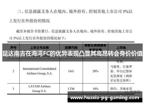 昆达南吉在海湾FC的优异表现凸显其高昂转会身价价值